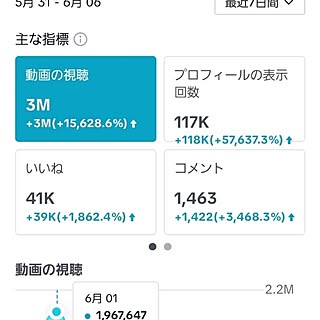 TikTok/SNS/ボケ防止に/ボケ防止/趣味を楽しむ...などのインテリア実例 - 2023-06-08 15:36:36