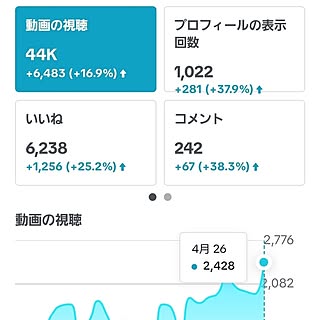 TikTok/SNS/SNS依存性/趣味/趣味を楽しむのインテリア実例 - 2023-04-28 15:45:35