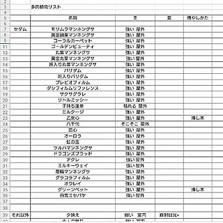 玄関/入り口/多肉植物♥︎/多肉ちゃん/多肉寄せ植え/多肉植物...などのインテリア実例 - 2018-06-27 22:11:31