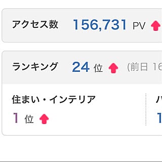 おはようございます(*´∀｀)/Amebaトピックスに載せて頂きました(*´艸`*)/結果、すごいことになった♡/びっくり/RC四国支部のインテリア実例 - 2015-04-06 09:12:10