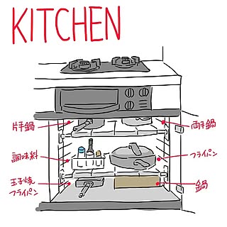 キッチン/キッチン収納/コンロ下収納/収納/断捨離...などのインテリア実例 - 2016-12-16 23:57:48