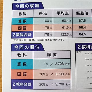 机/RCの出会いに感謝♡/RCの皆さまに感謝♡/小学生男子/なにげない日常に感謝して...などのインテリア実例 - 2023-05-28 15:44:08