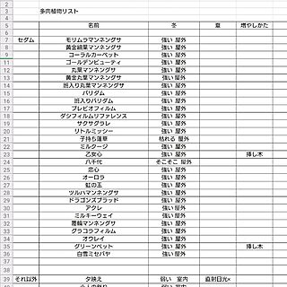 玄関/入り口/建て売り/日替わり投稿企画!木曜日/多肉植物/セダム大好き...などのインテリア実例 - 2017-06-08 20:06:17