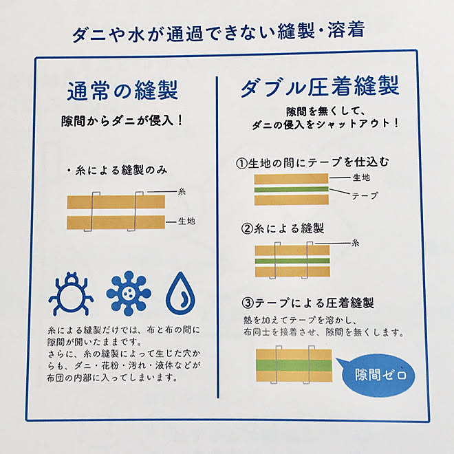 枕/ベッド周り/睡眠/モニター投稿/毎日、洗える、ふとん。...などのインテリア実例 - 2023-10-09 17:11:20