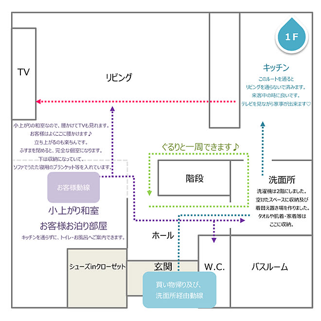 cloversさんの部屋