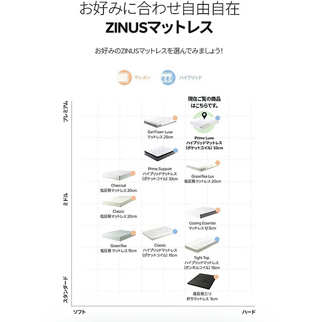 ベッド周り/マットレス/ホテルライク/睡眠/ZINUS...などのインテリア実例 - 2024-03-07 21:35:08