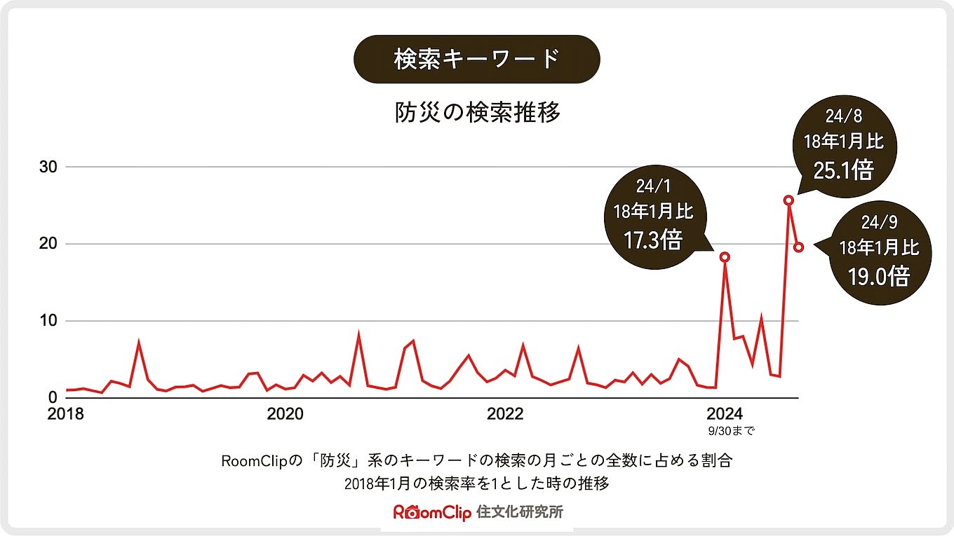 https://cdn.roomclip.jp/v1/w/1360/roomclip-mag-gd/companies/ko_008_06/data.jpg