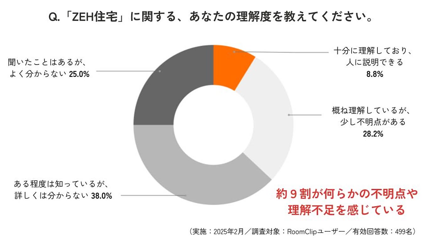 https://cdn.roomclip.jp/v1/w/1360/roomclip-mag-gd/companies/x_243/zeh_slide.jpg