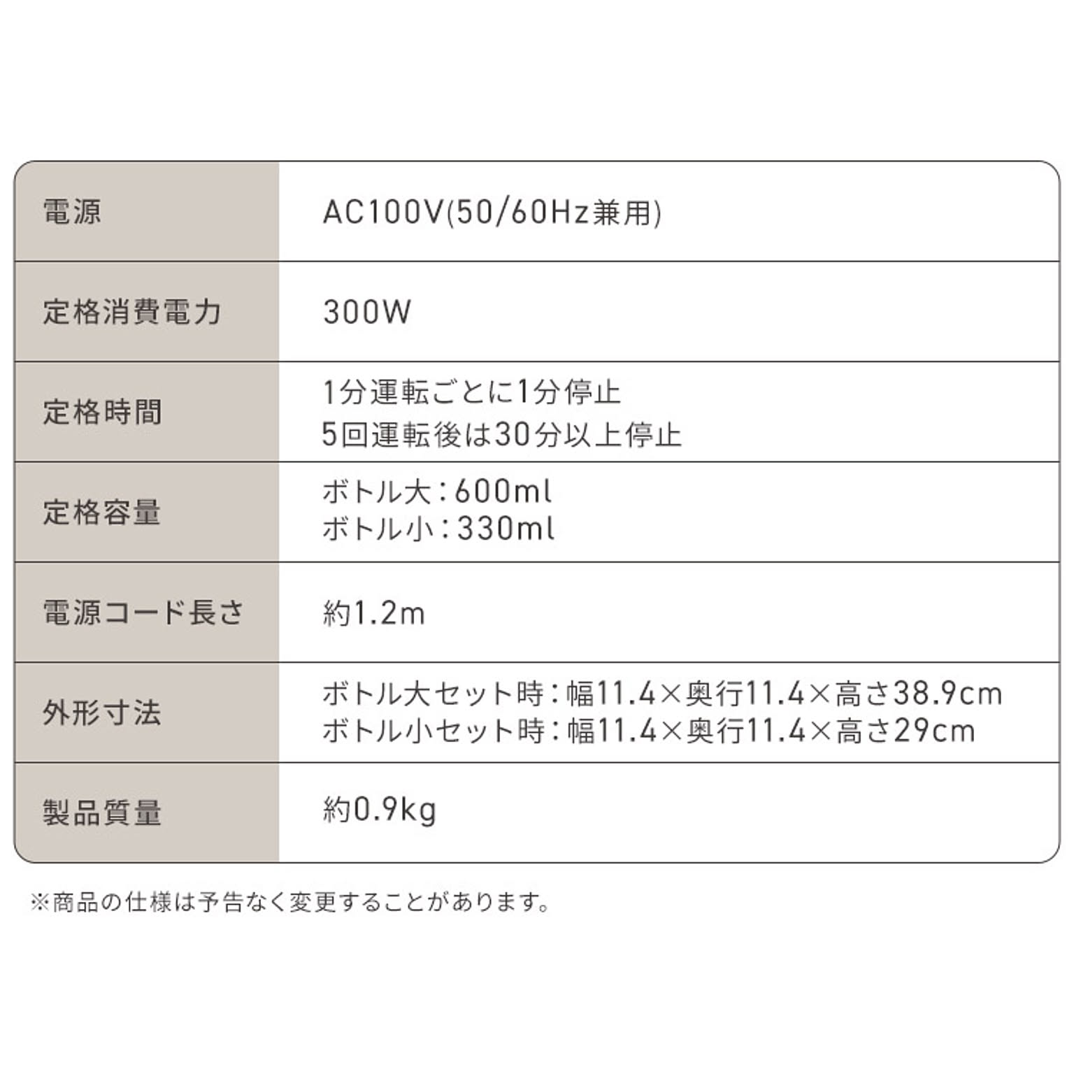 ミキサー・フードプロセッサー