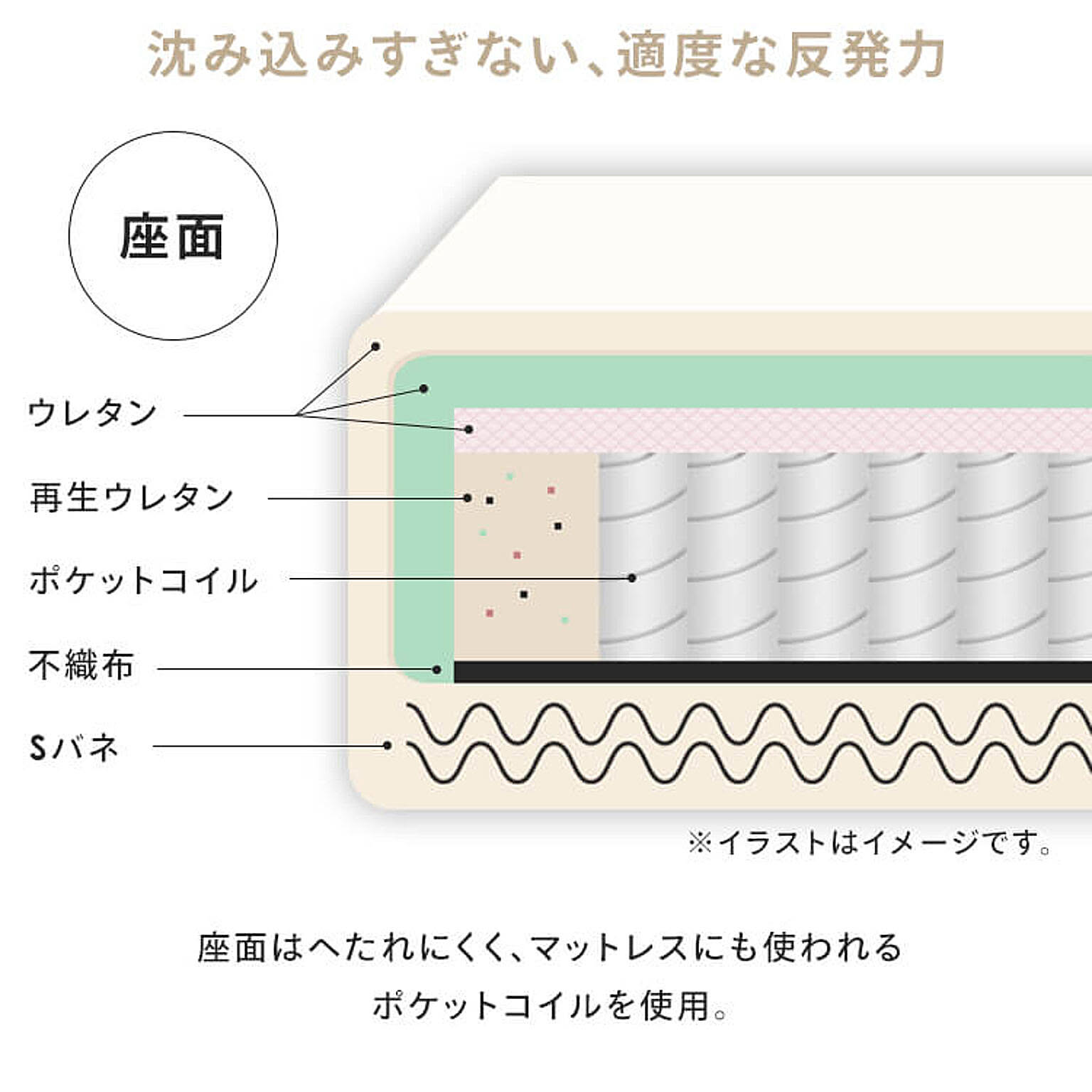 オットマン