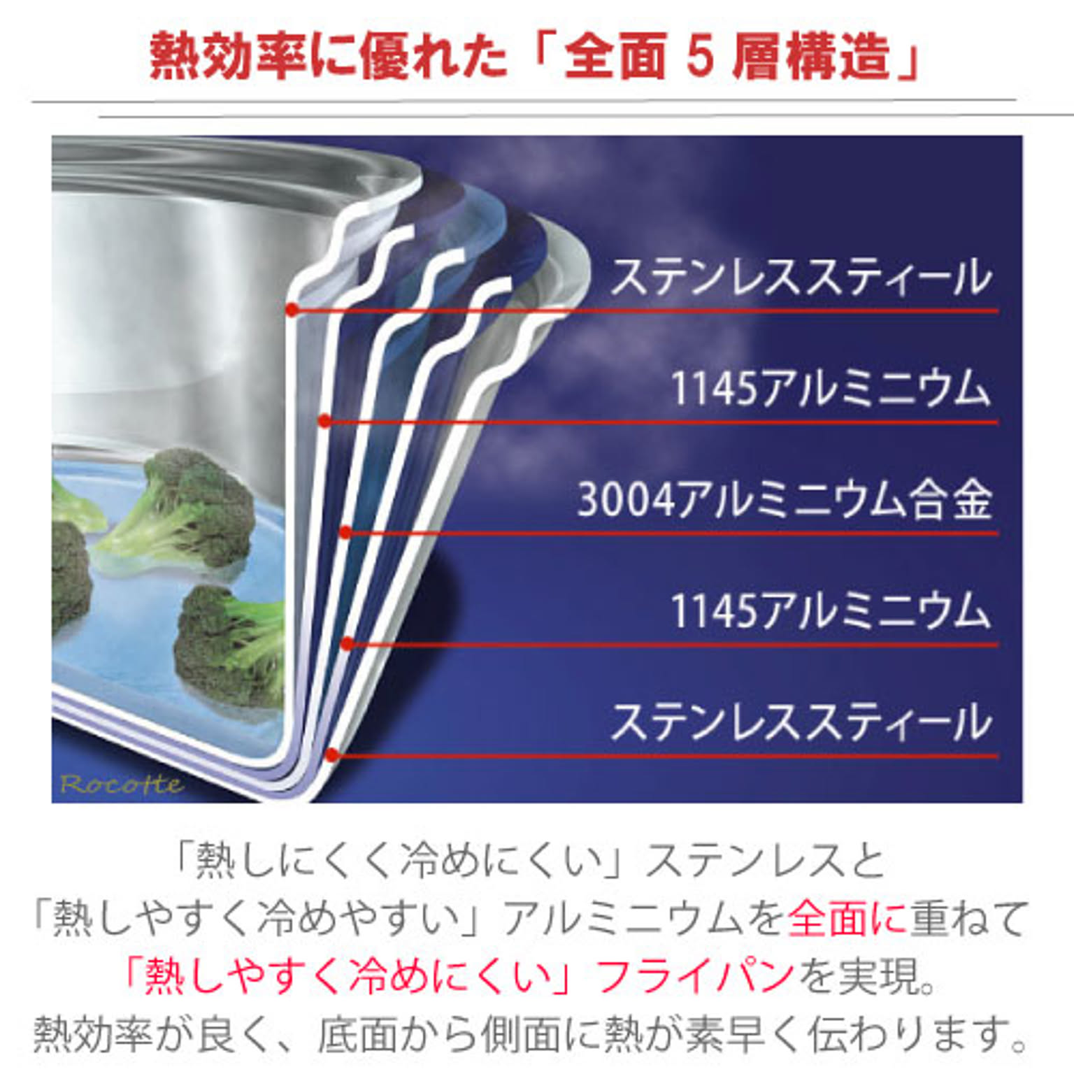 フライパン