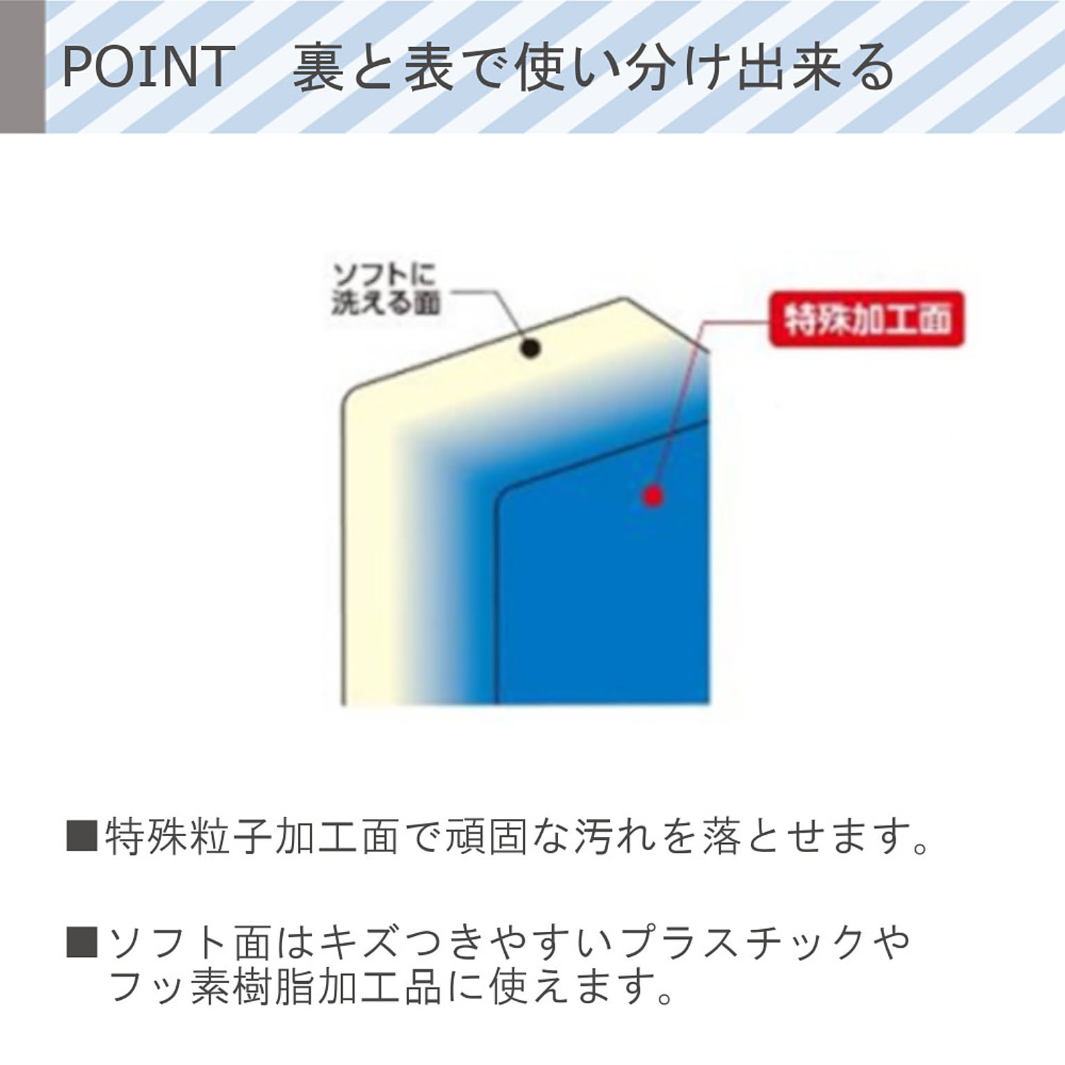 お風呂掃除用品