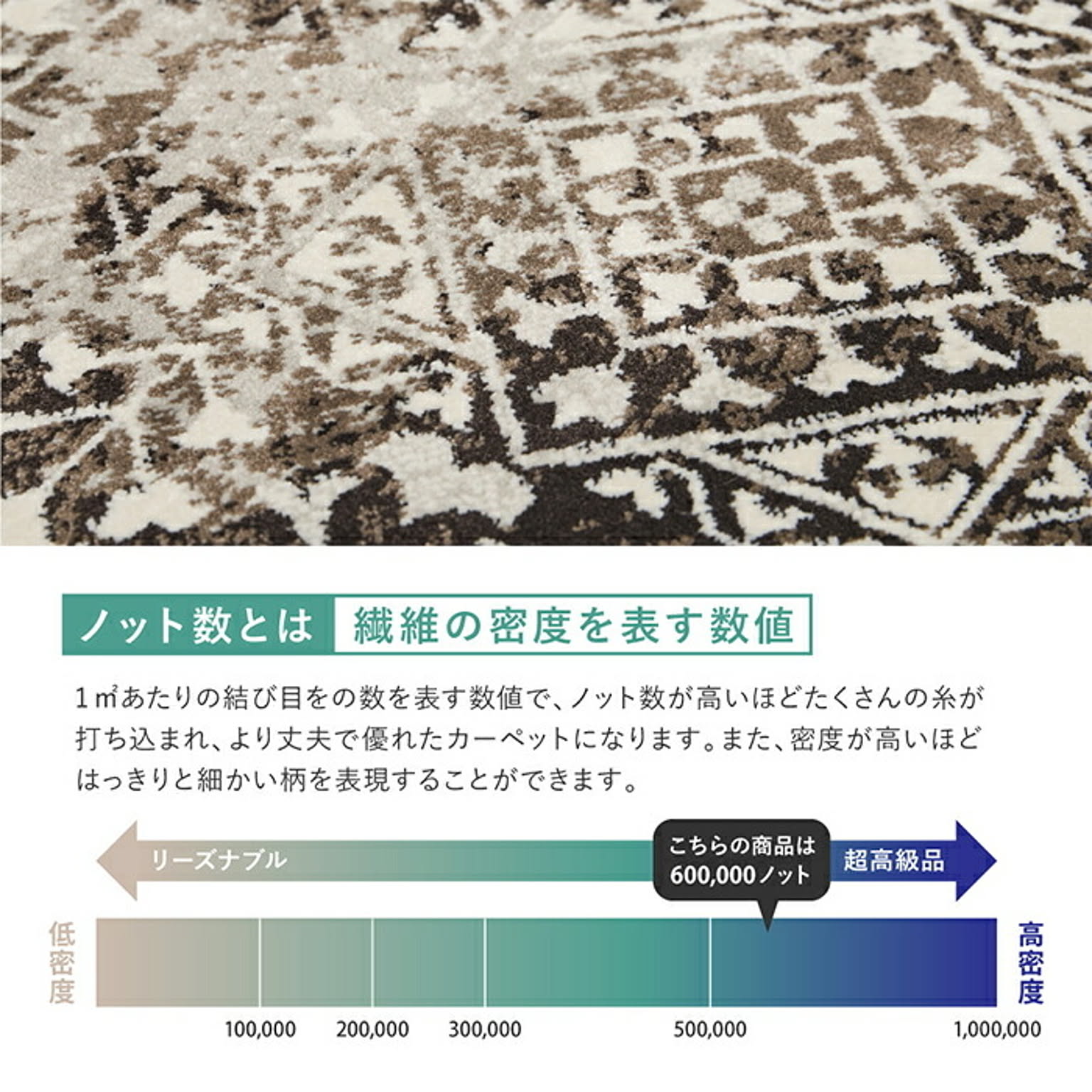 ラグ