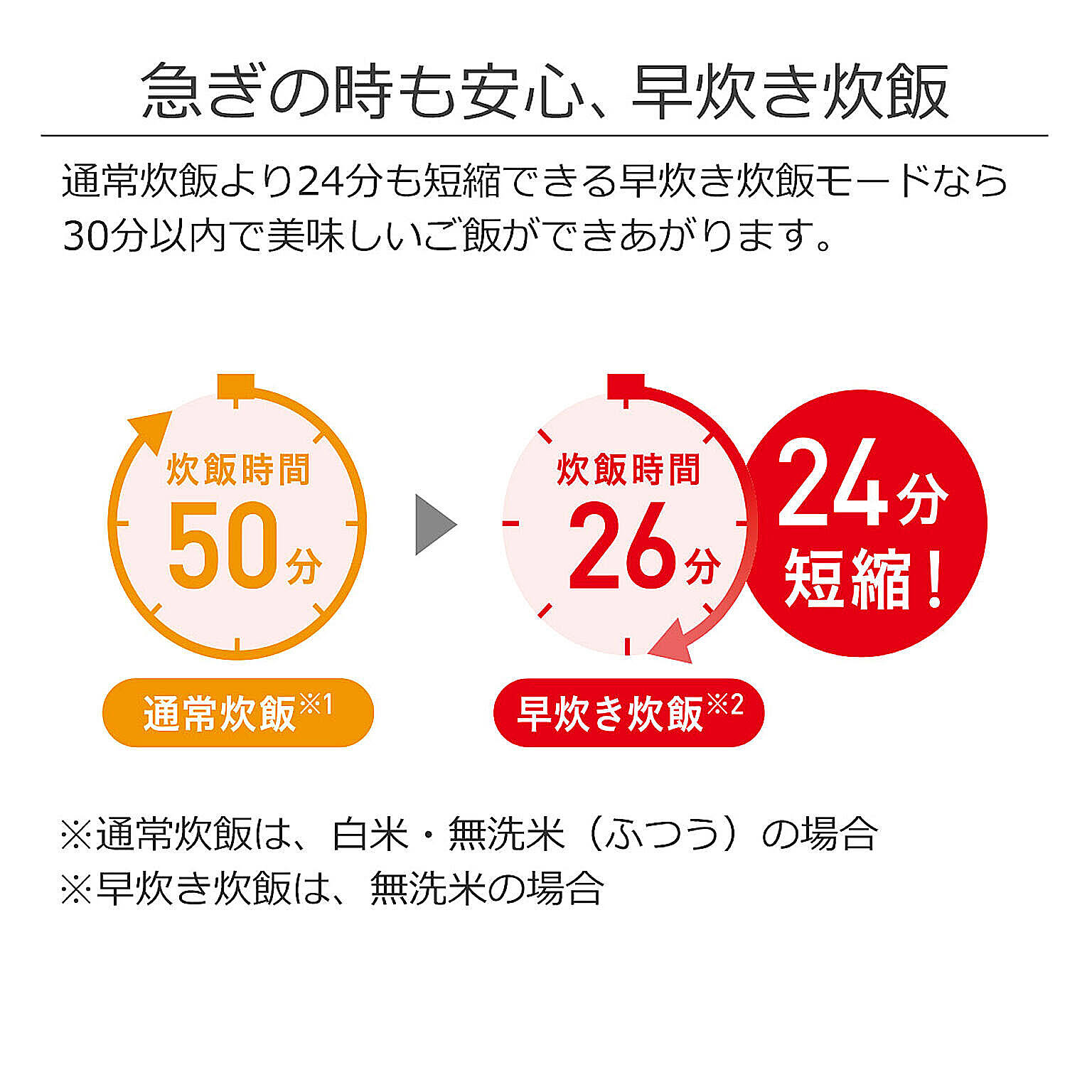 炊飯器