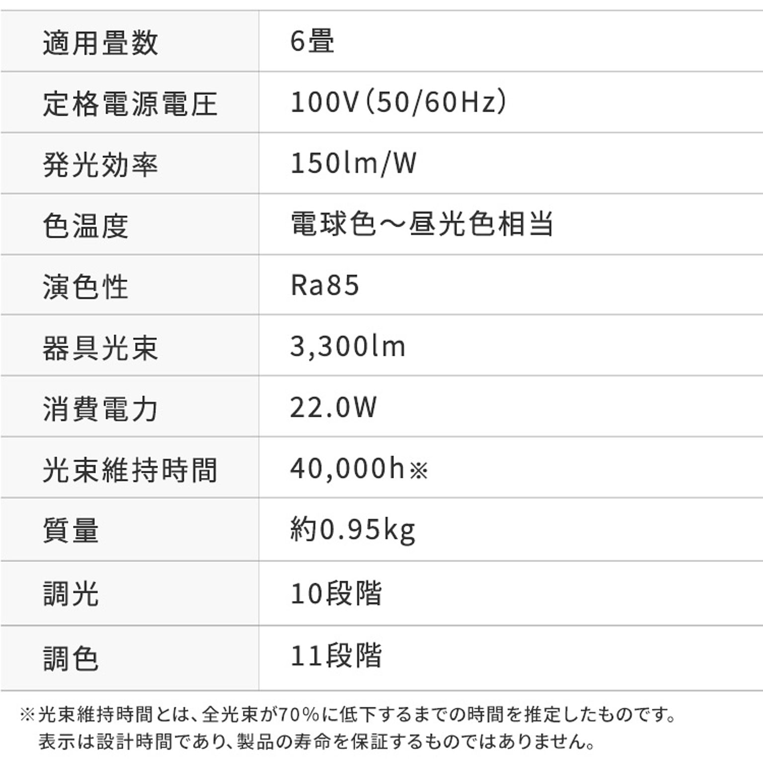 シーリングライト