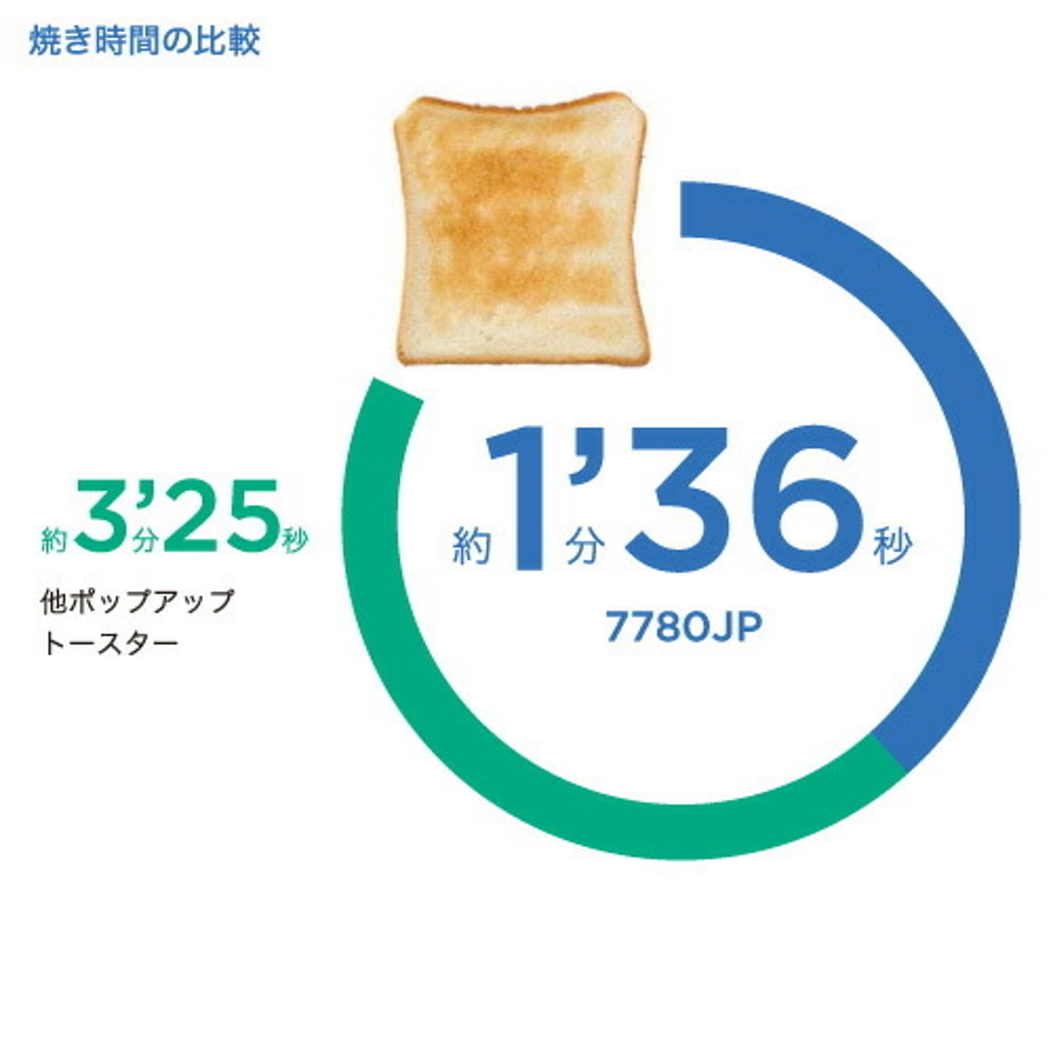 ポップアップトースター