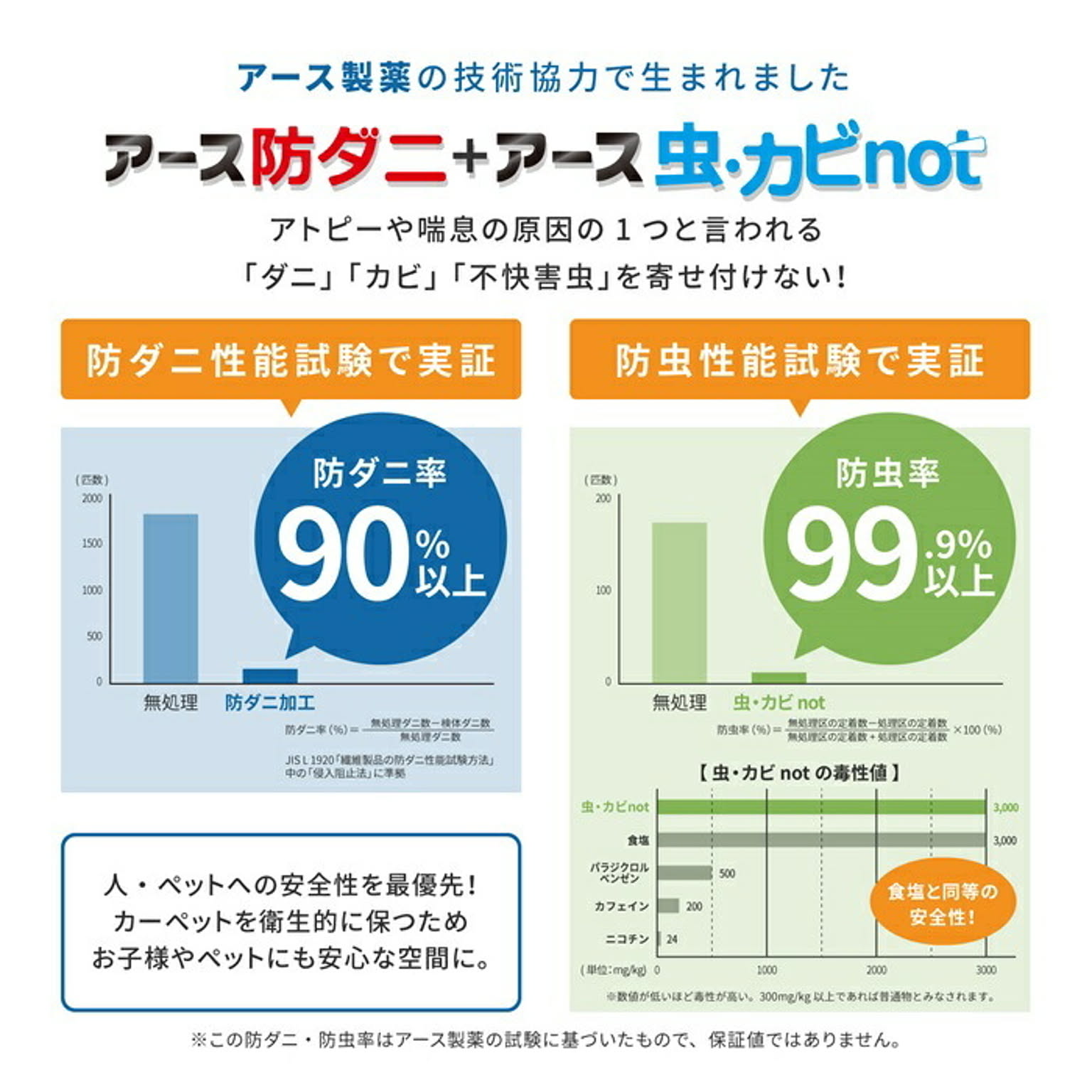 ラグ