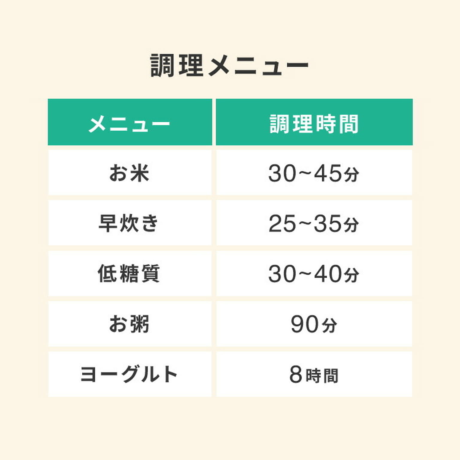炊飯器