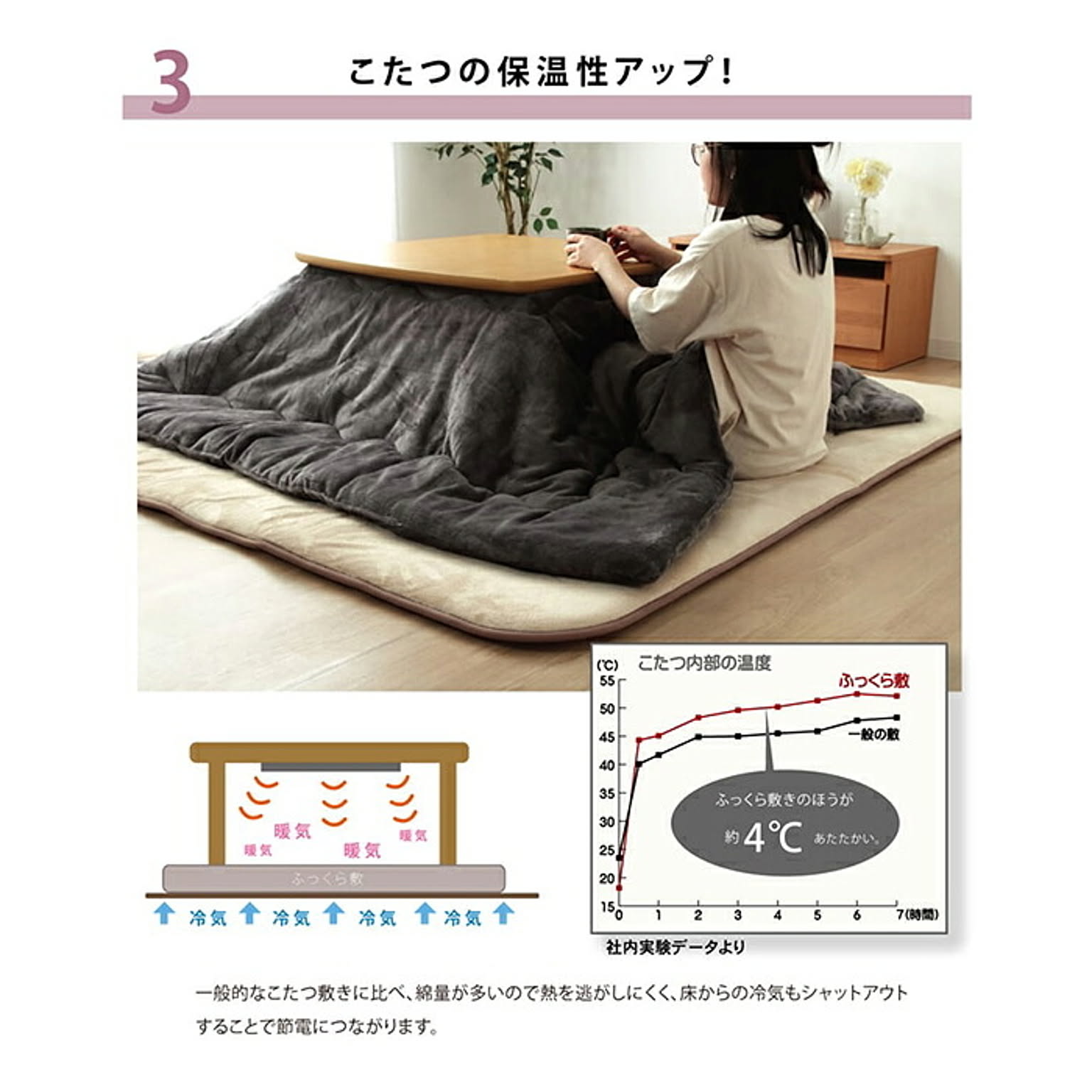 こたつ用敷き布団