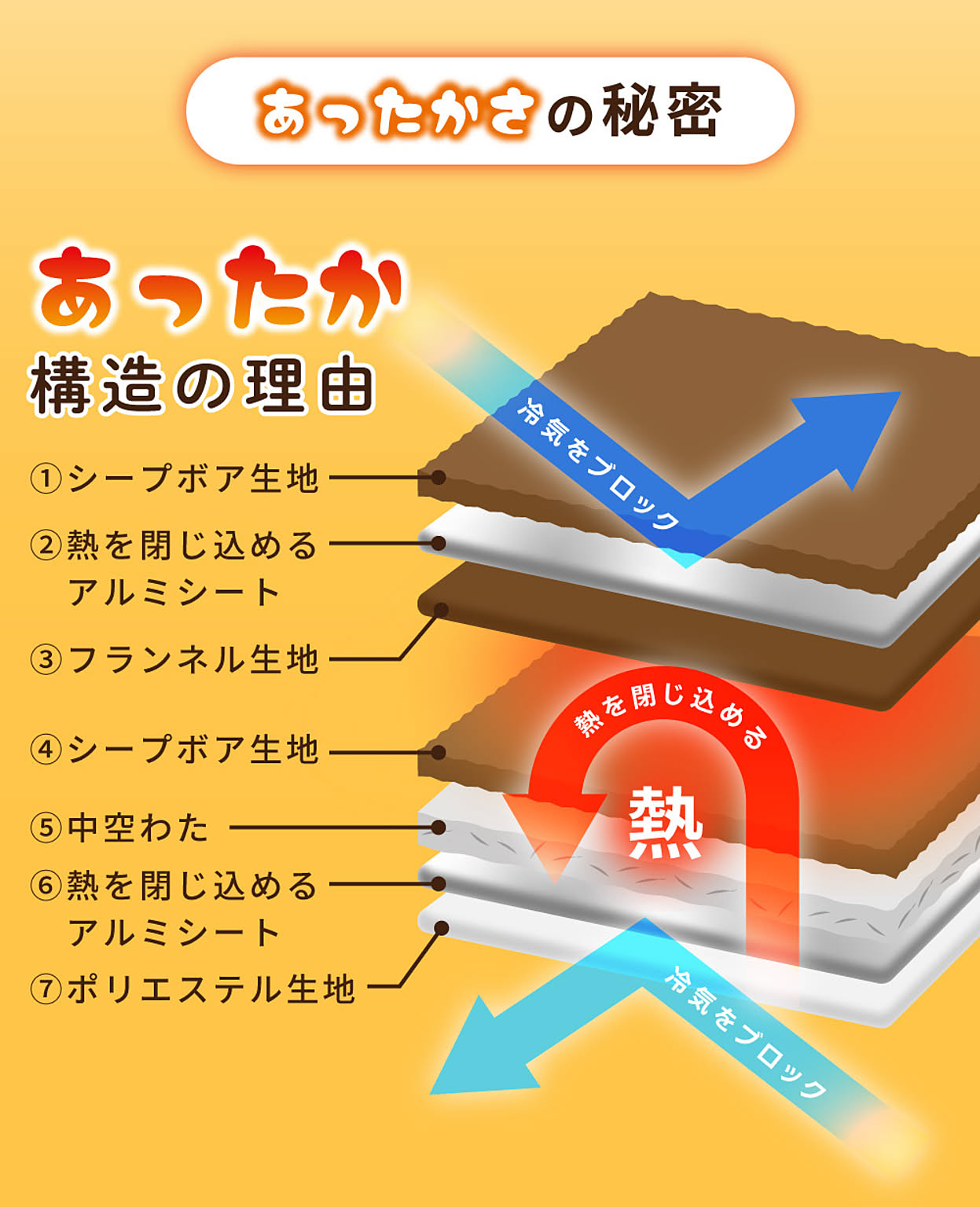 布団カバーセット