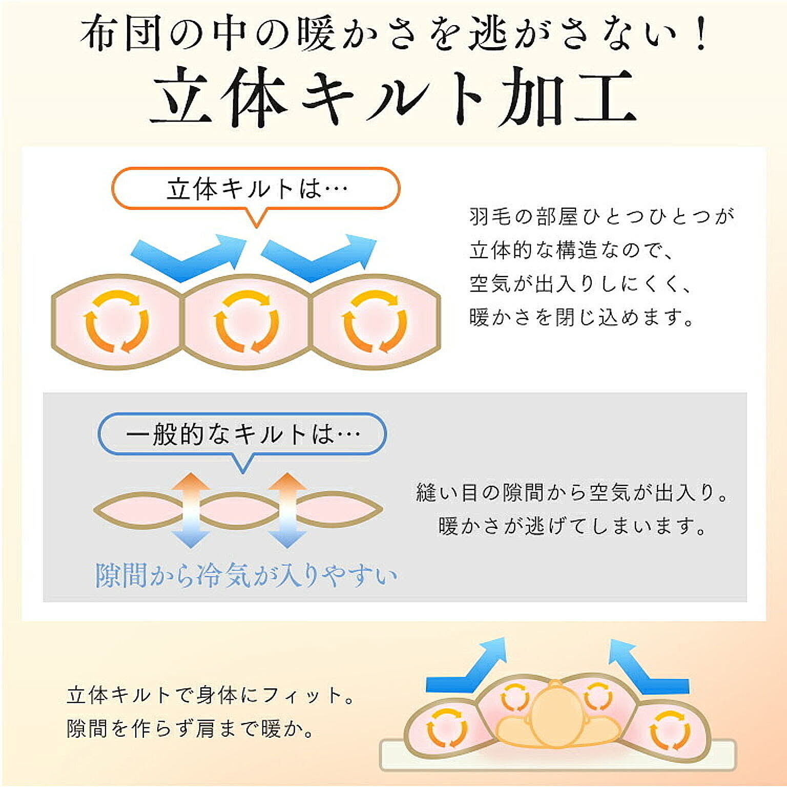 掛け布団