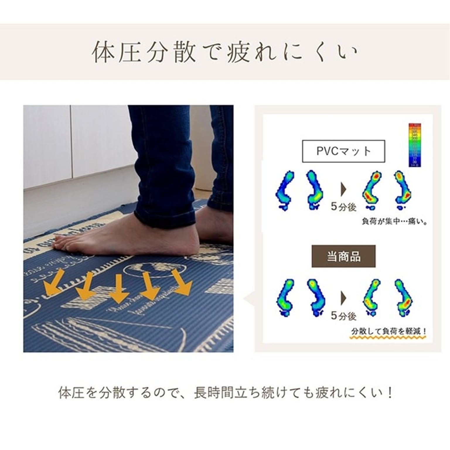 キッチンマット