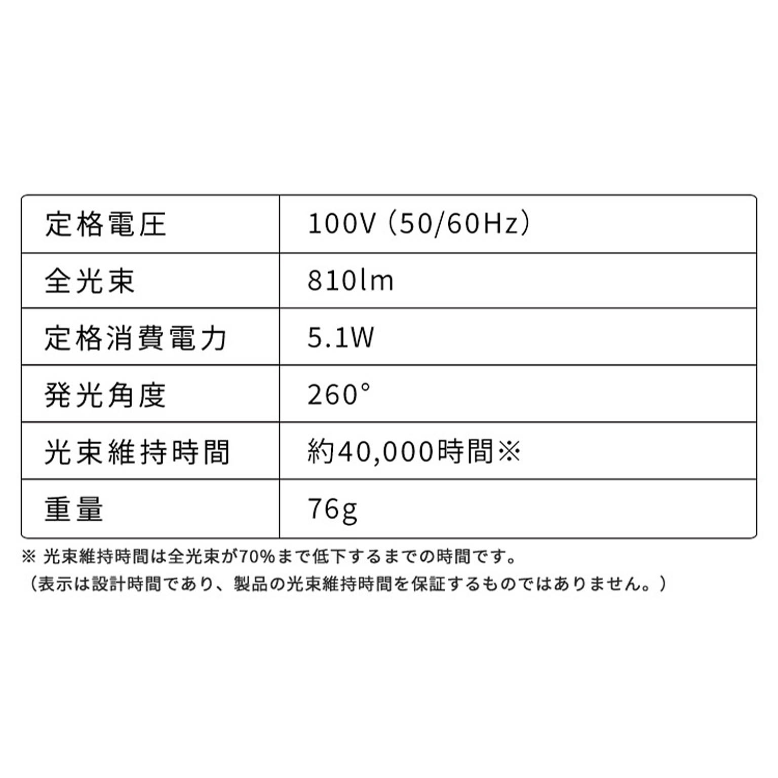 電球