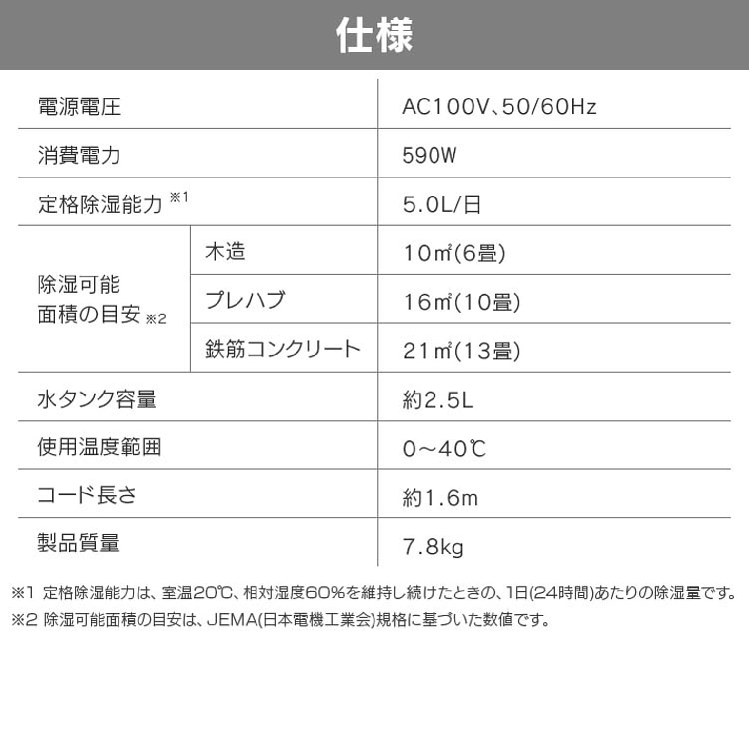 空気清浄機・除湿機