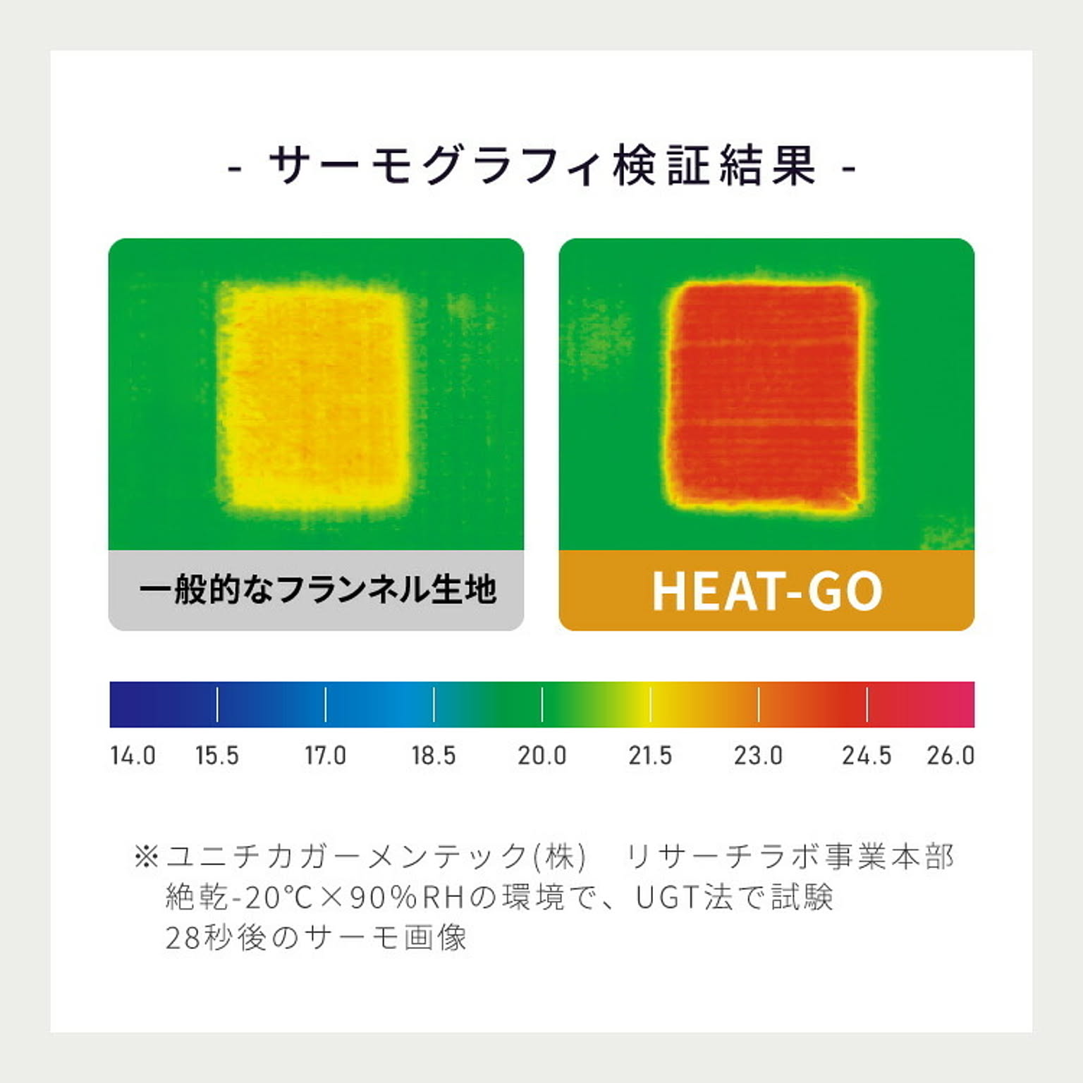 ブランケット・毛布