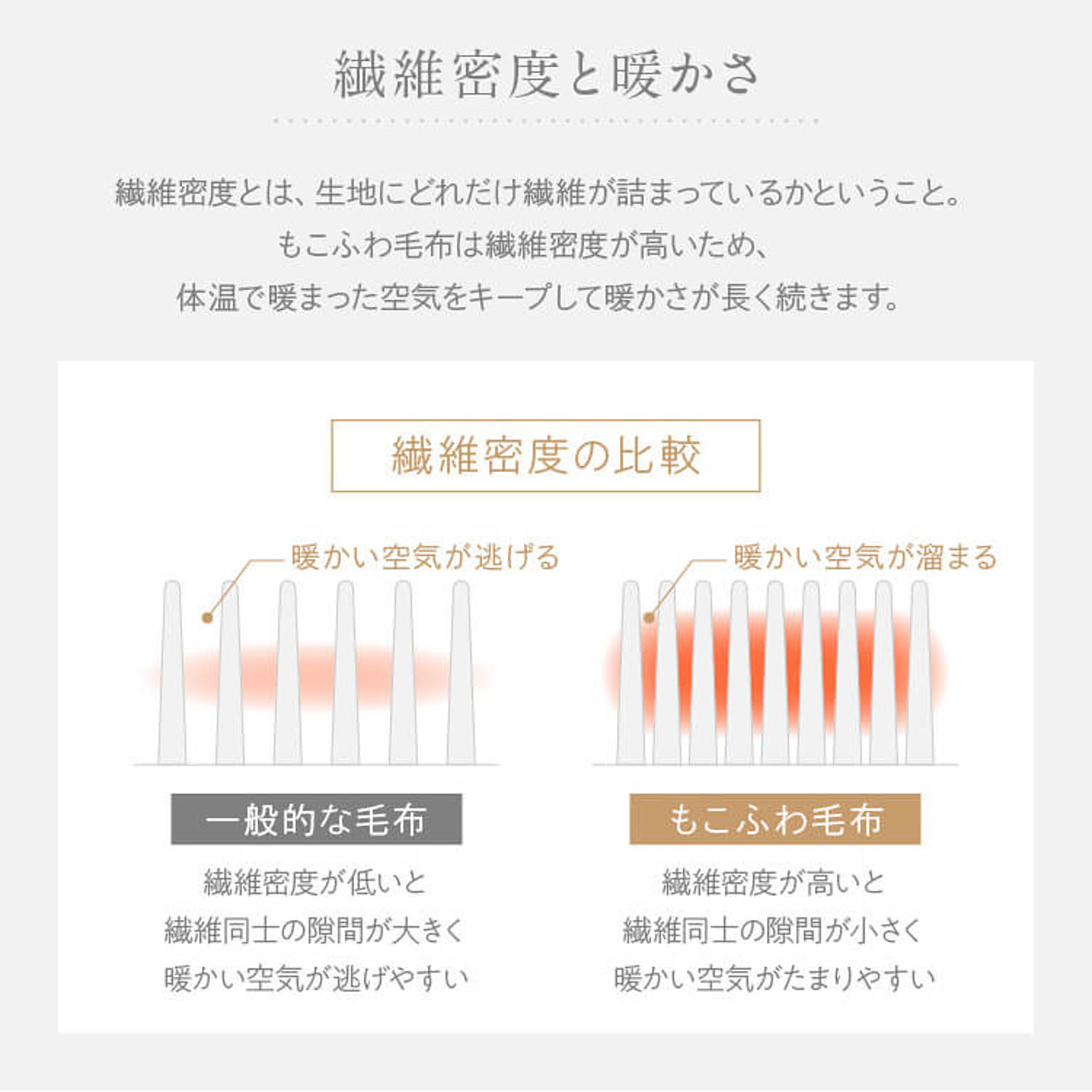 ブランケット・毛布