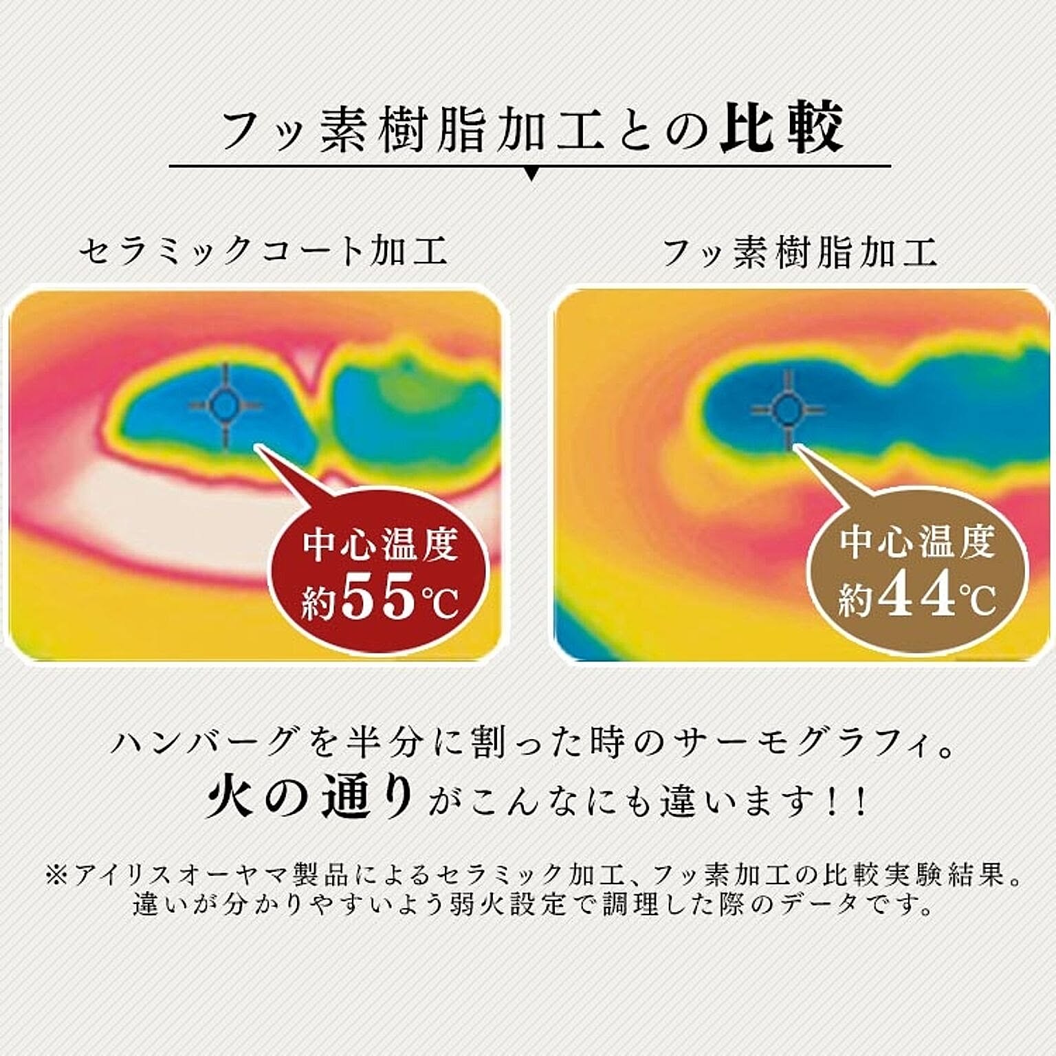ホットプレート