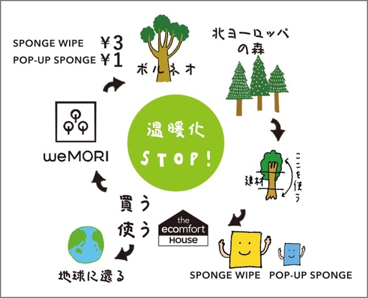 ふきん・ダスター