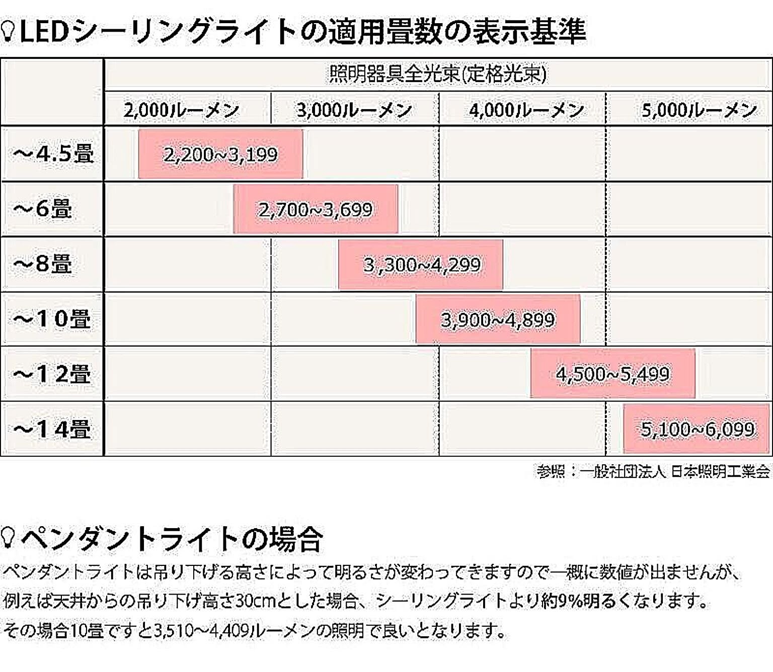 スポットライト