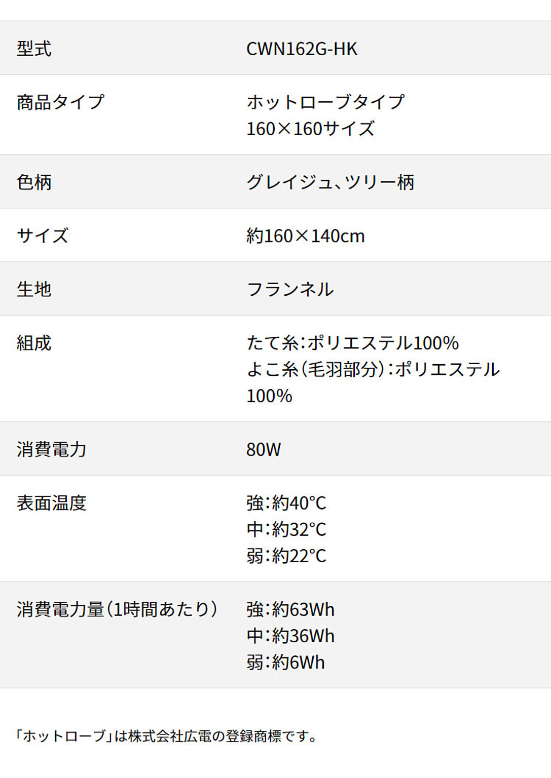 ブランケット・毛布