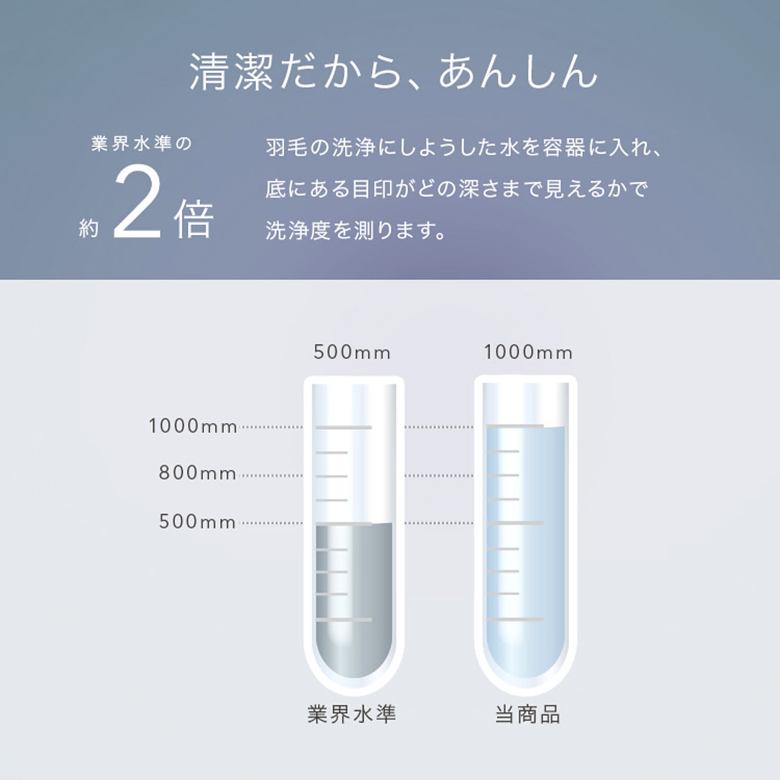 羽毛布団・羽根布団