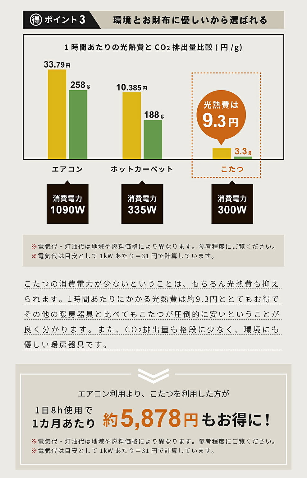 こたつ