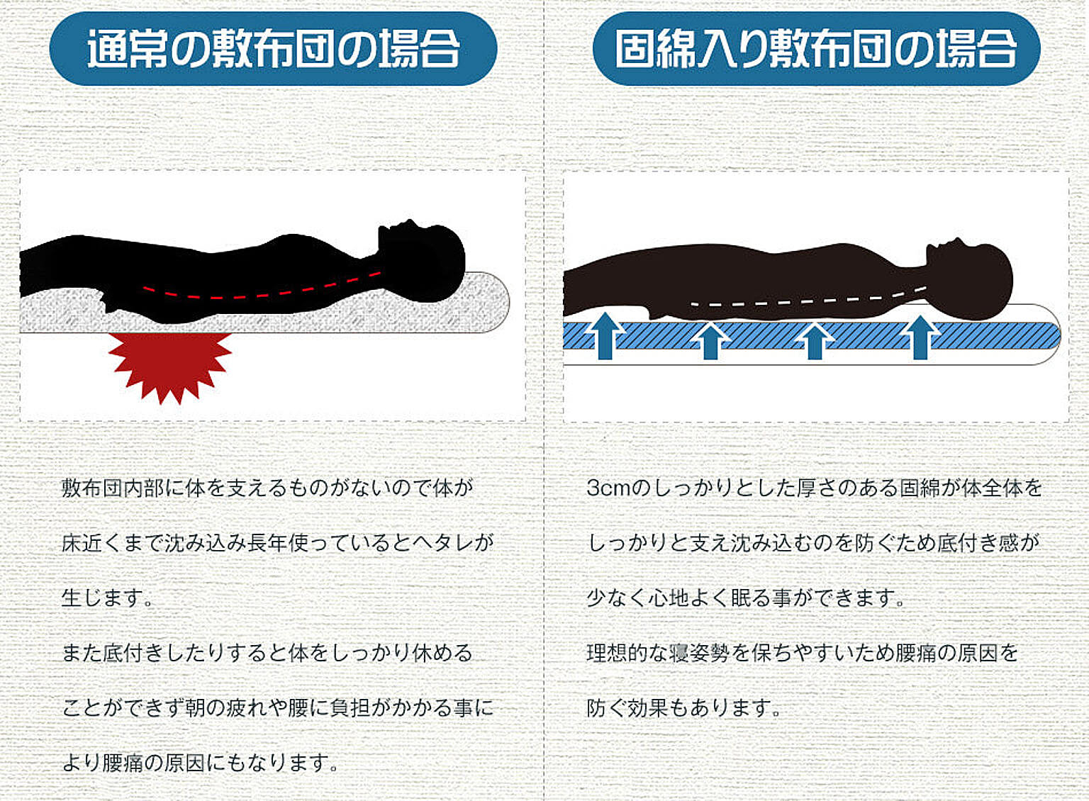 布団セット