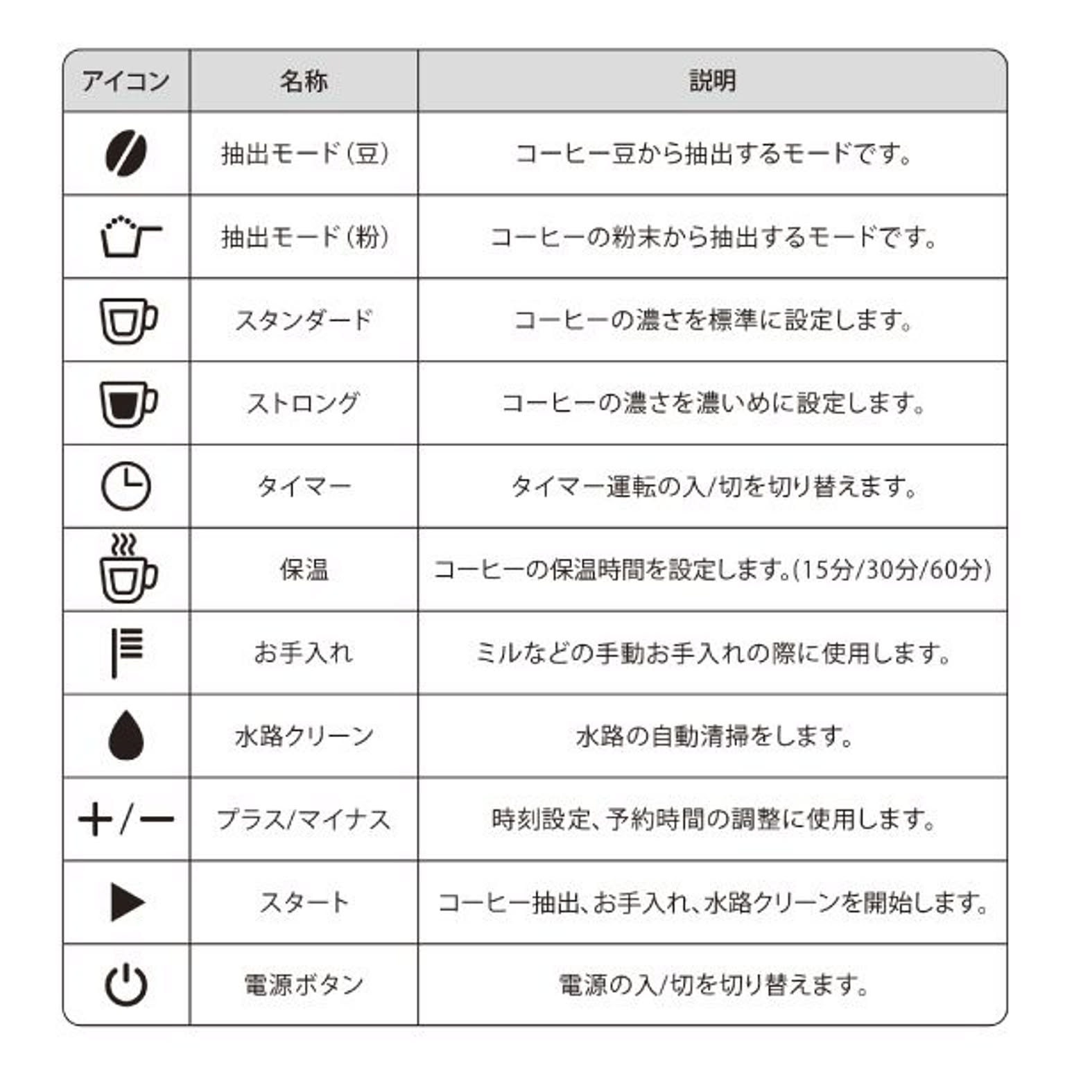 コーヒーメーカー