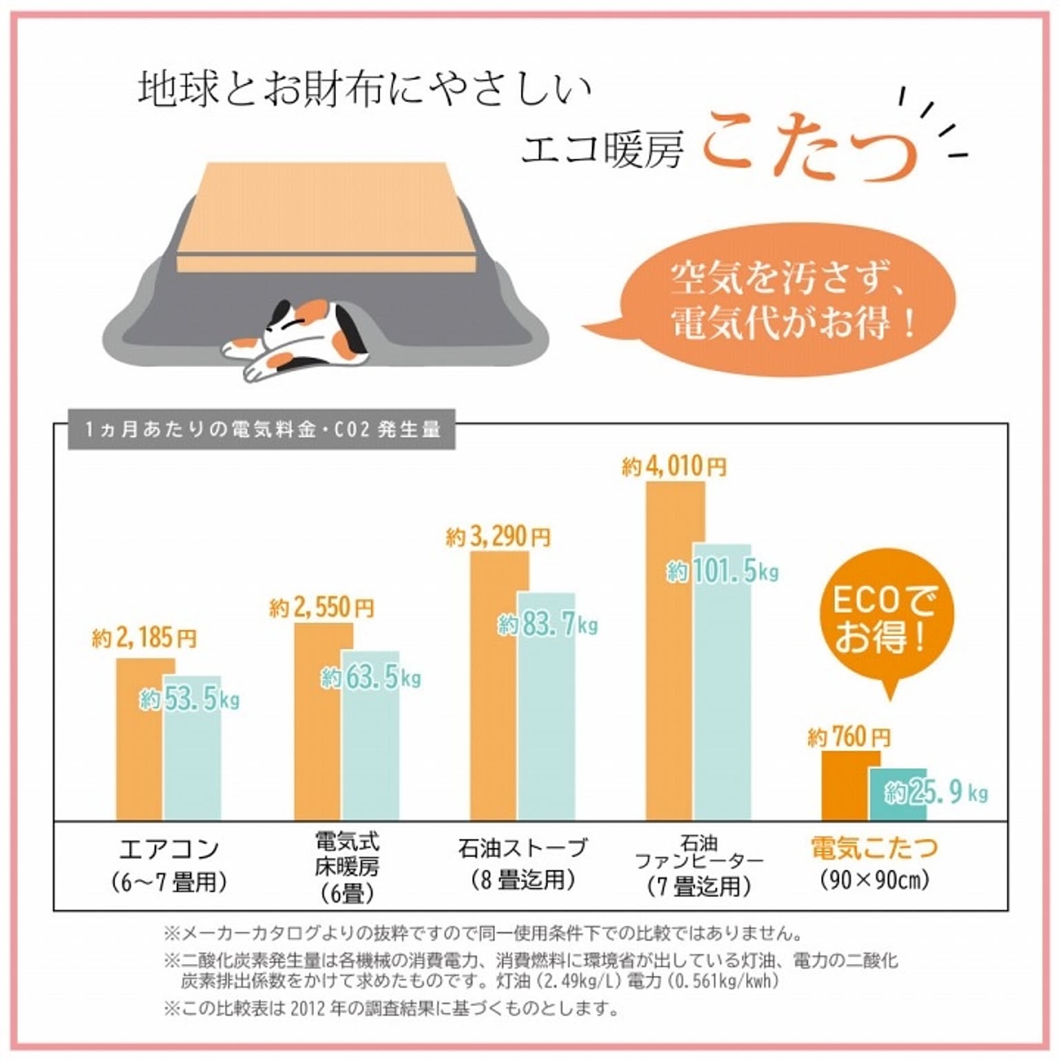 こたつ布団