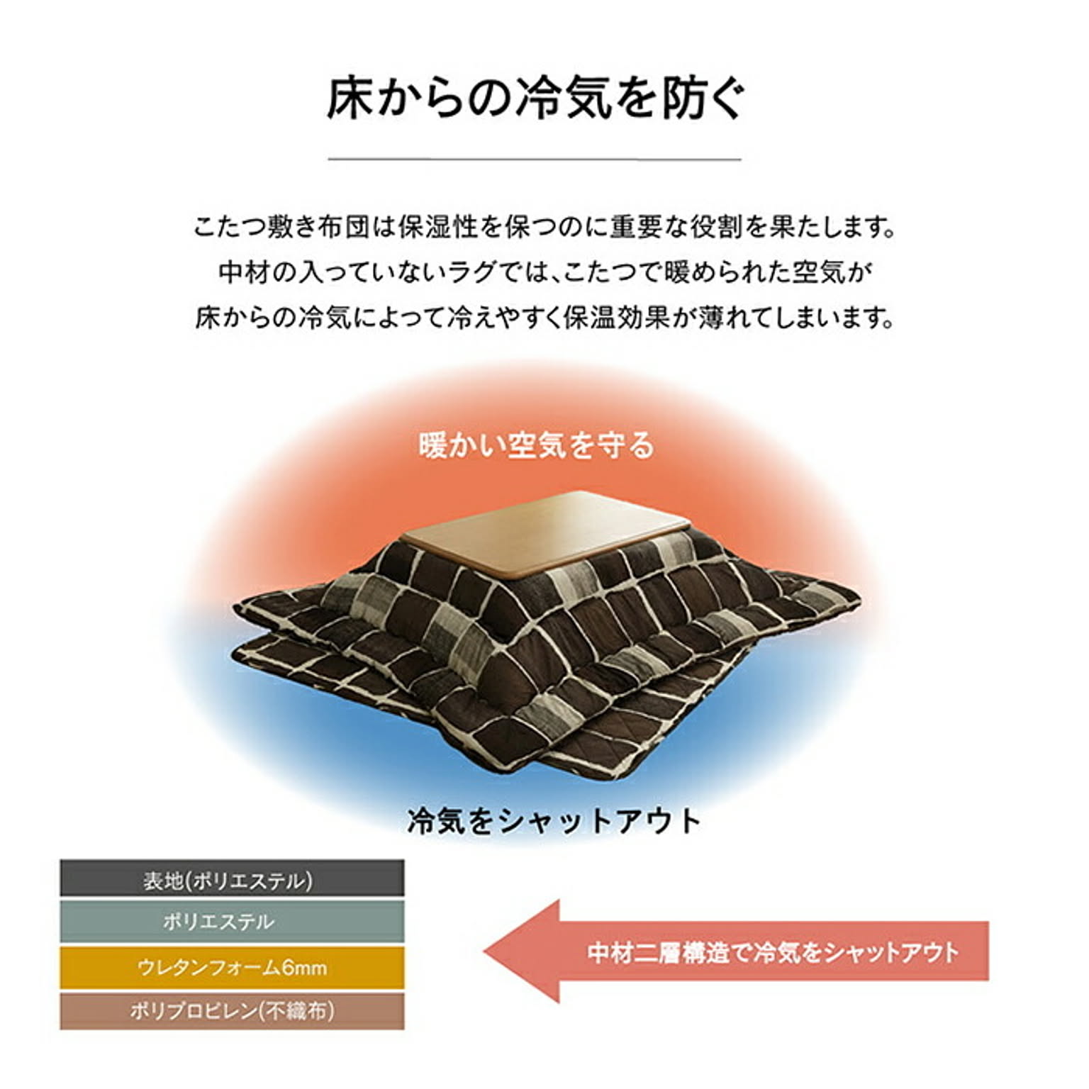 こたつ布団