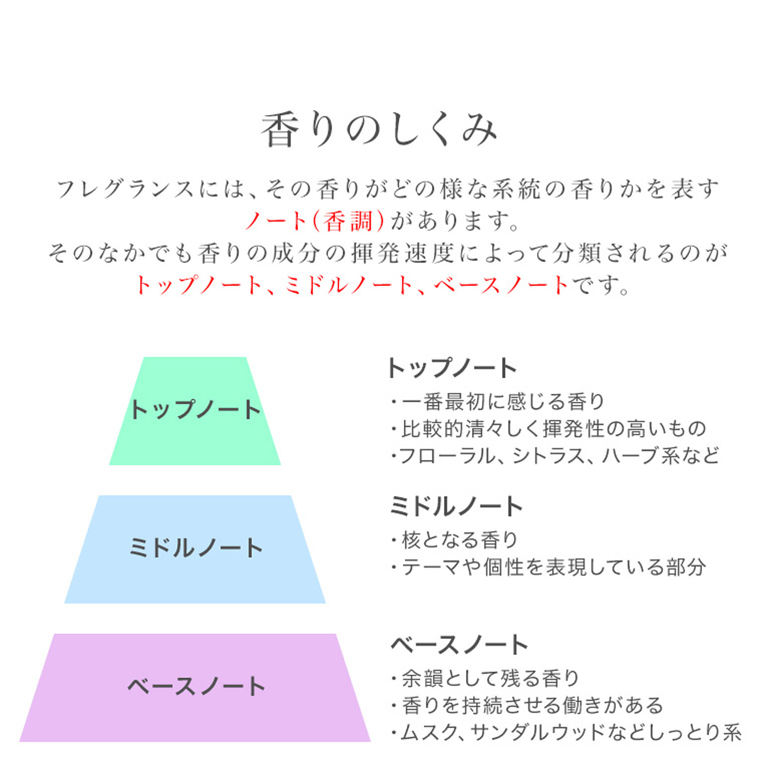 アロマオイル・ディフューザー・ルームフレグランス