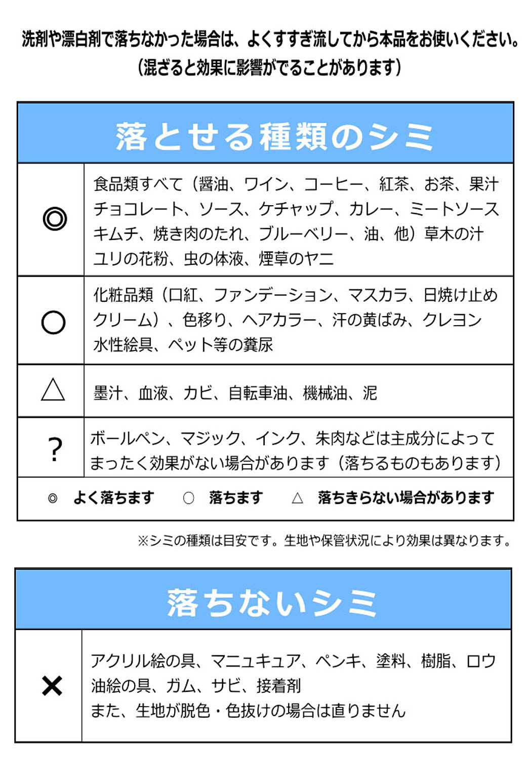 洗濯用洗剤