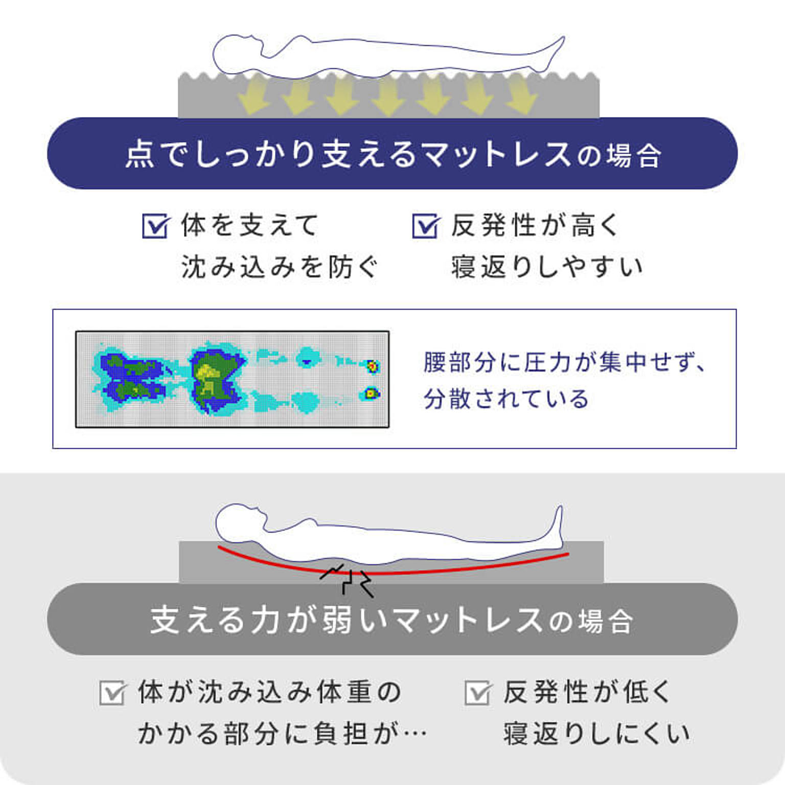 ノンコイルマットレス