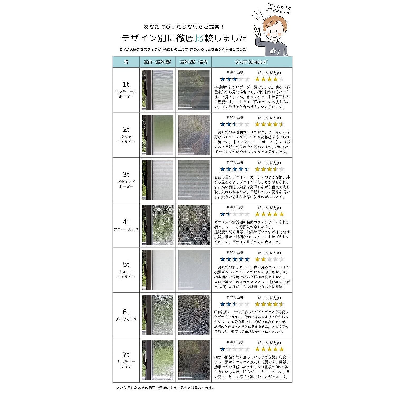 ガラスフィルム