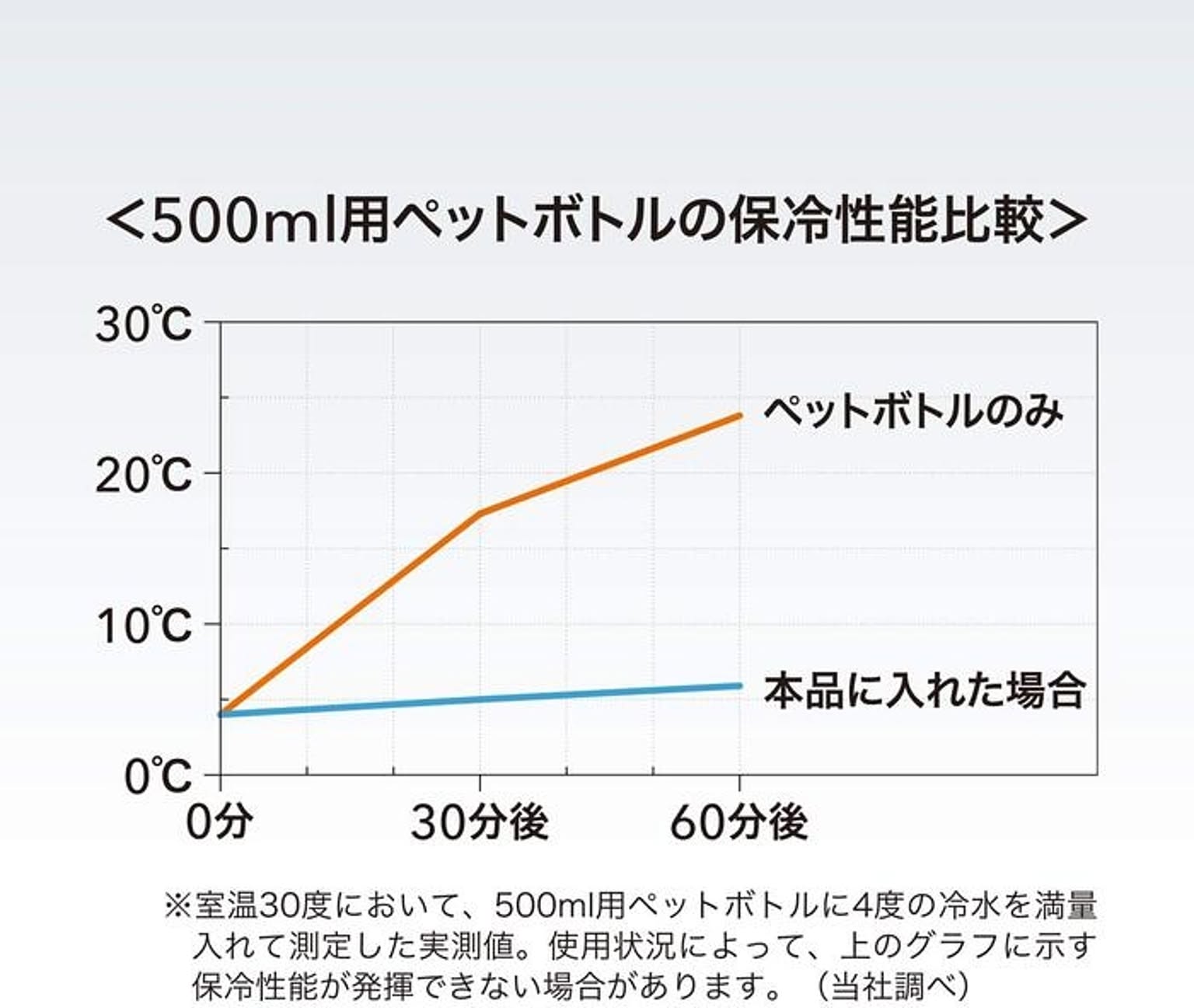 水筒・マグボトル