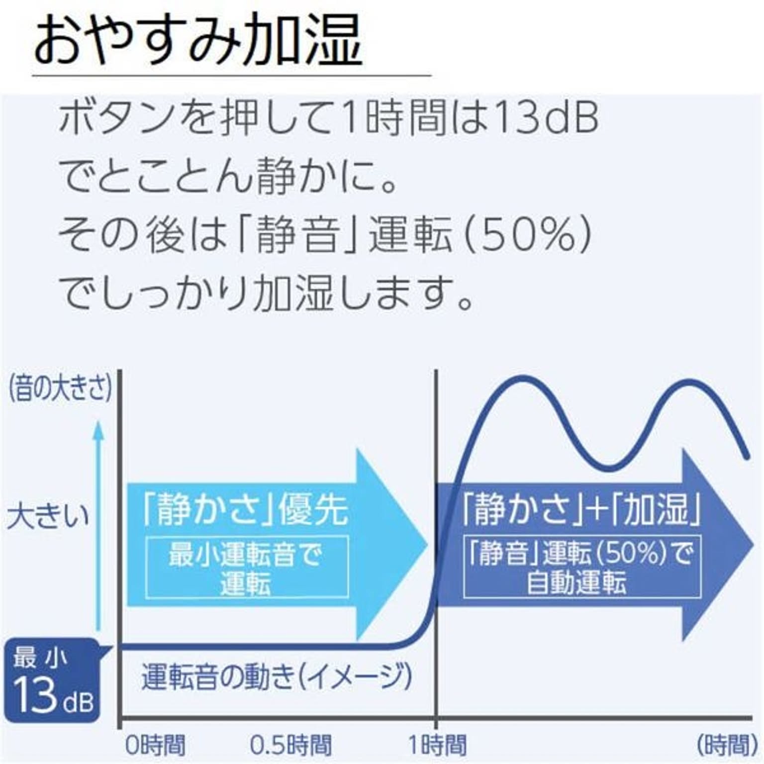 加湿器