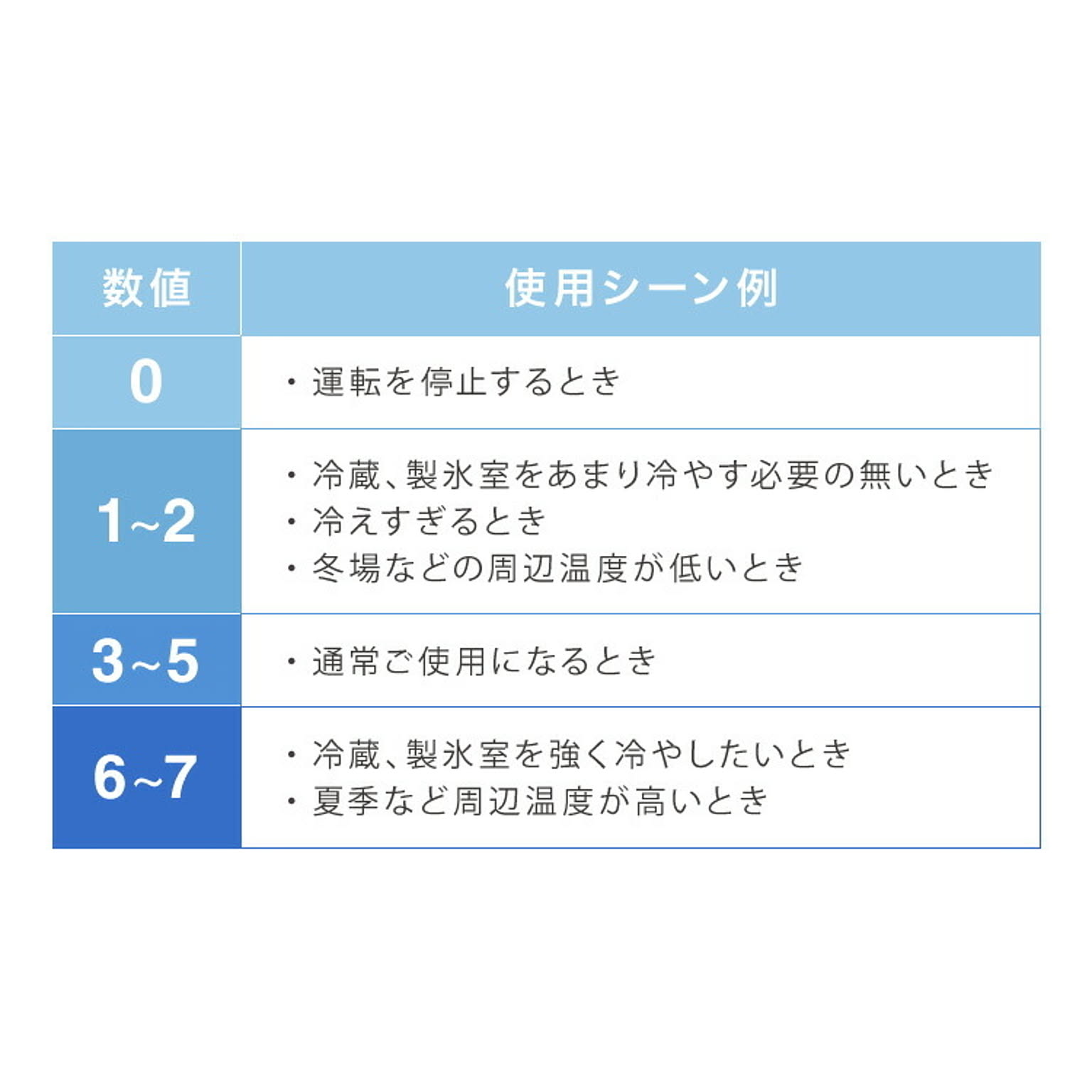 冷蔵庫