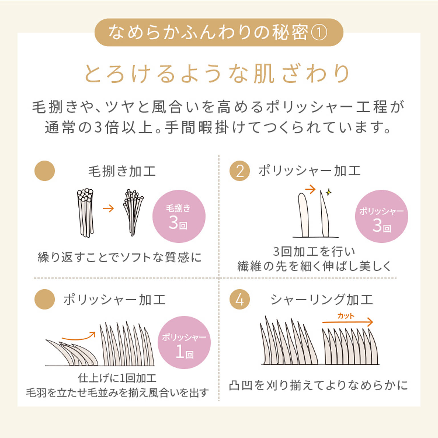 ラグ