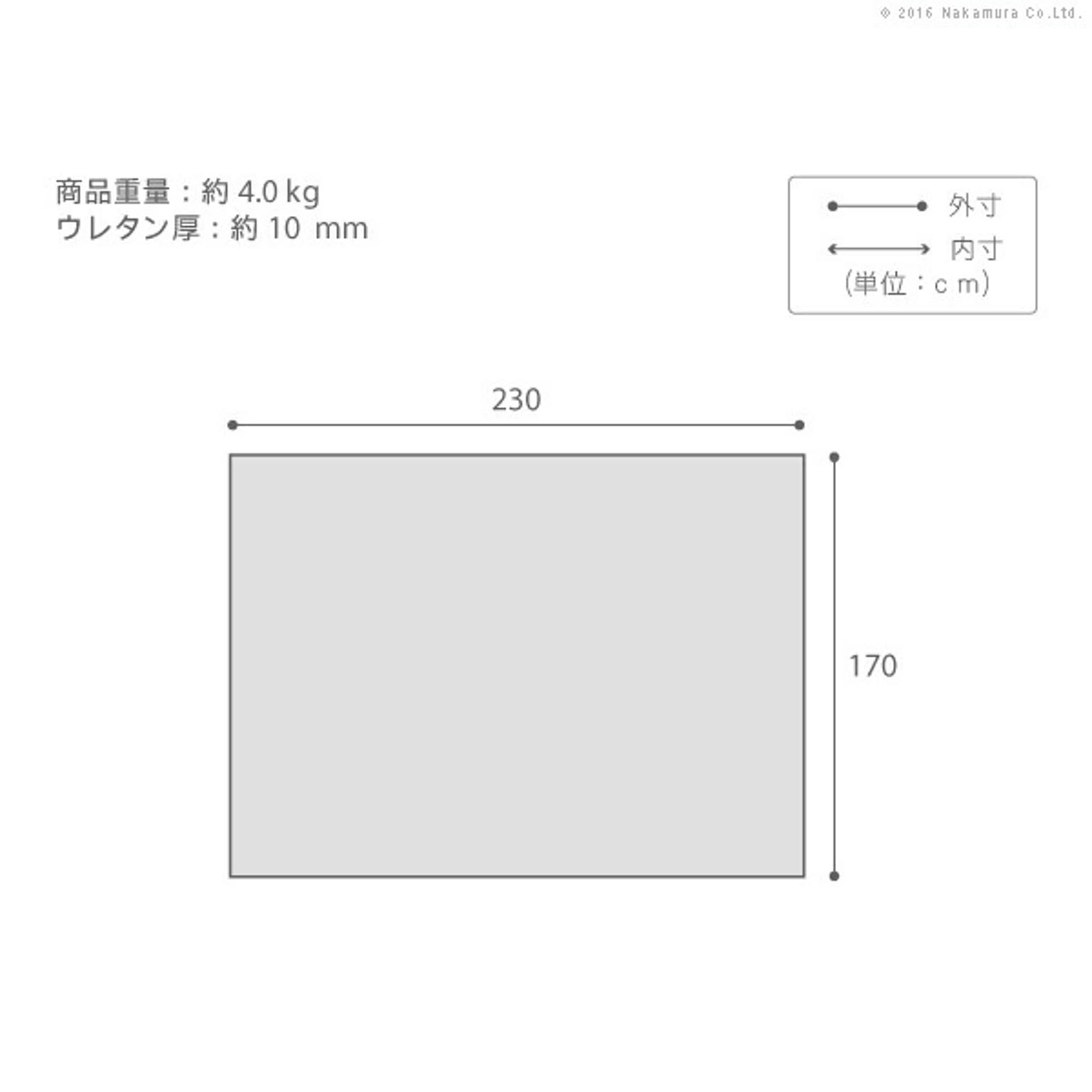 サブ画像