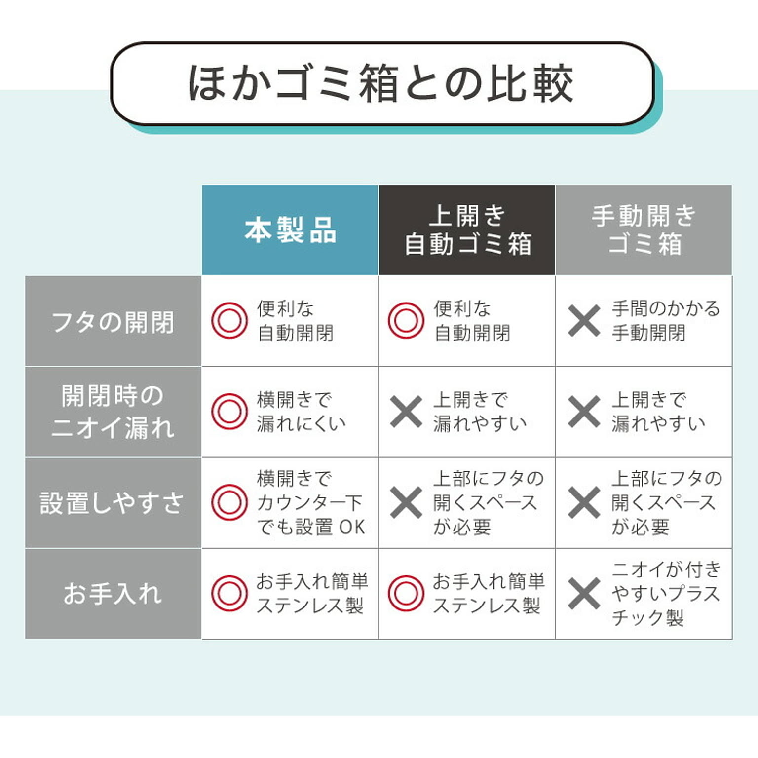 ゴミ箱・ダストボックス